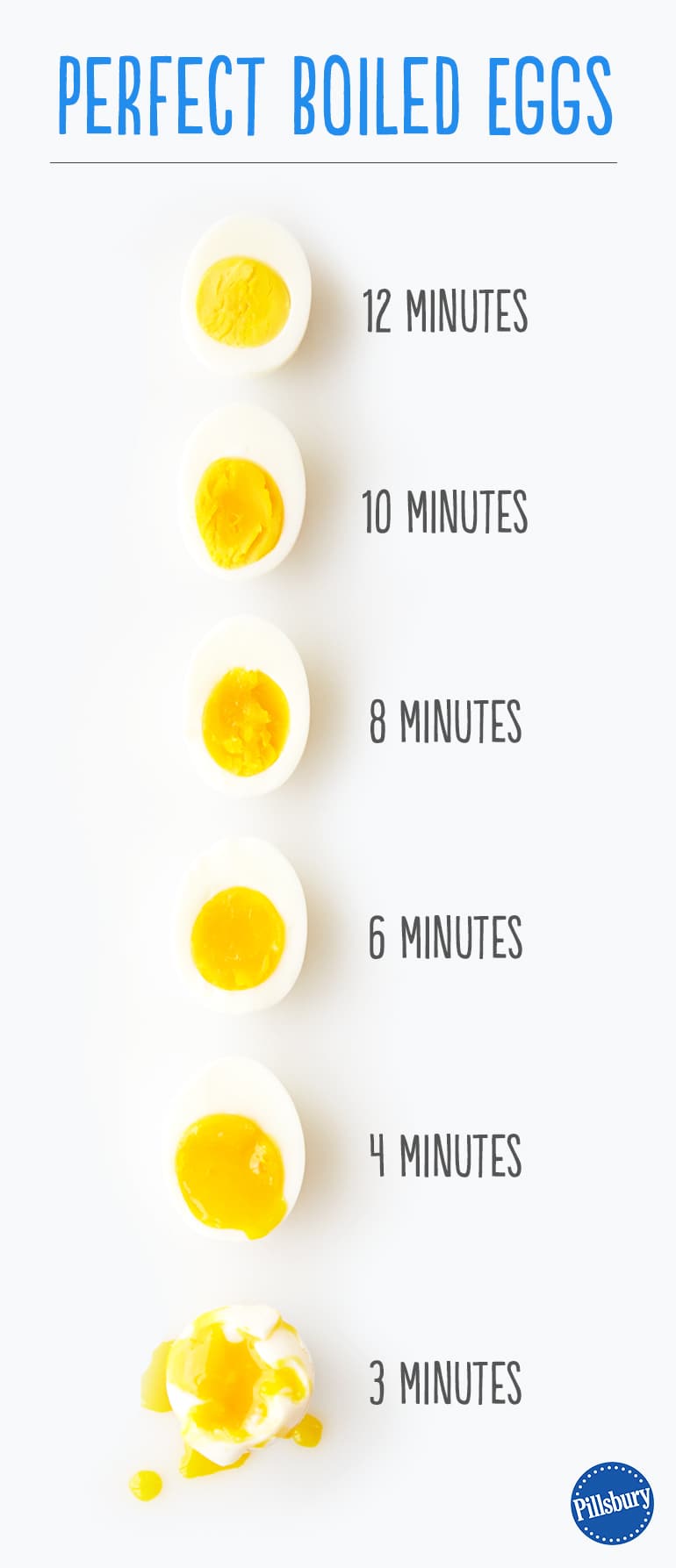 How To Boil Eggs Perfectly 